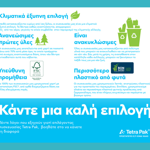 Η Tetra Pak®, κορυφαία εταιρεία λύσεων επεξεργασίας και συσκευασίας τροφίμων στον κόσμο, δημιουργεί χάρτινες συσκευασίες ροφημάτων από ανακυκλώσιμα υλικά.