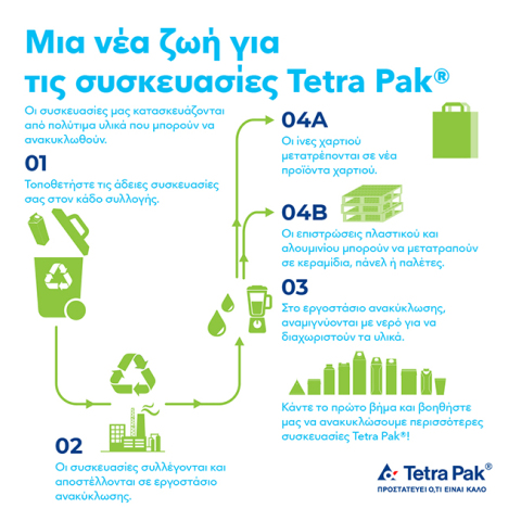 Tetra Pak