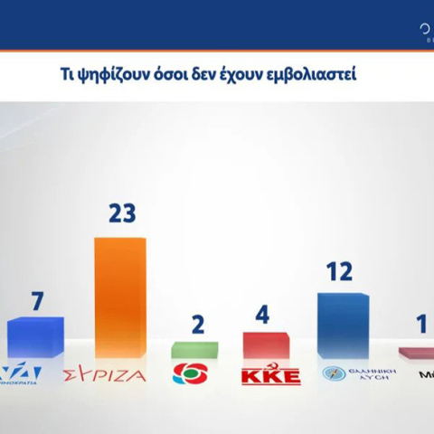 Ανεμβολίαστοι ψηφοφόροι του ΣΥΡΙΖΑ και Πολάκης