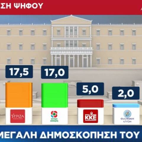 Δημοσκόπηση της Abacus για λογαριασμό του τηλεοπτικού σταθμού Alpha