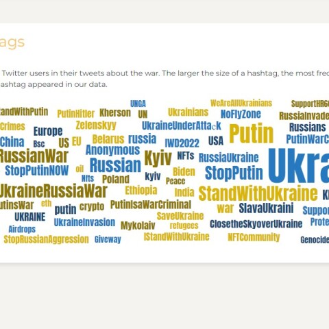 Πόλεμος στην Ουκρανία: Tα hashtags στο Twitter που χρησιμοποιούν συχνότερα οι χρήστες