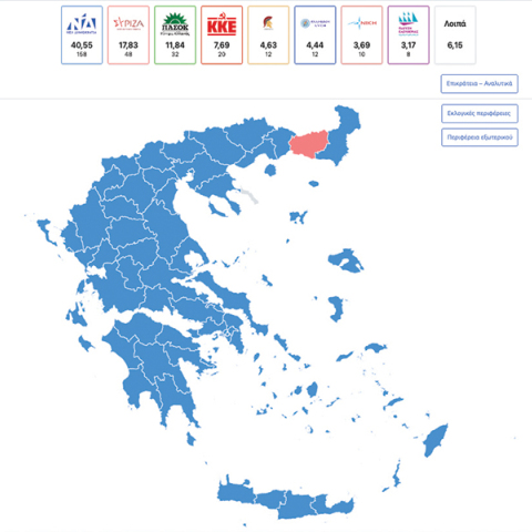 Τα νούμερα της Εβδομάδας | 22 - 28 Ιουνίου 2023
