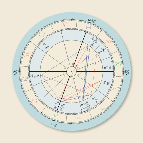 Το αστρολογικό πορτρέτο της Athens Voice