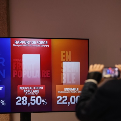 Οθόνη δείχνει σε γράφημα τα ποσοστά των κομμάτων