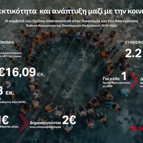 ο_ομιλος_interamerican_παρουσιαζει_την_εκθεση_κοινωνικων_και_οικονομικων_επιδρασεων