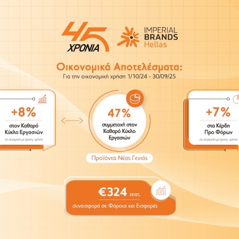 οικονομικα_αποτελεσματα_imperial_brands_hellas