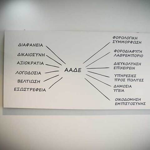 Κεντρικά γραφεία ΑΑΔΕ