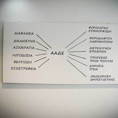 Τα κεντρικά γραφεία της ΑΑΔΕ