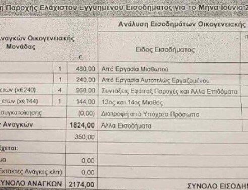2.174 ευρώ επίδομα το μήνα για τον «μετανάστη» Αχμέτ;