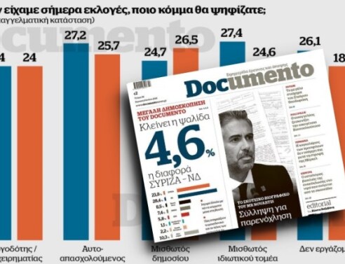 Η «μεγάλη δημοσκόπηση» της εφημερίδας documento. Από ποια εταιρία έγινε και με ποιο τρόπο;