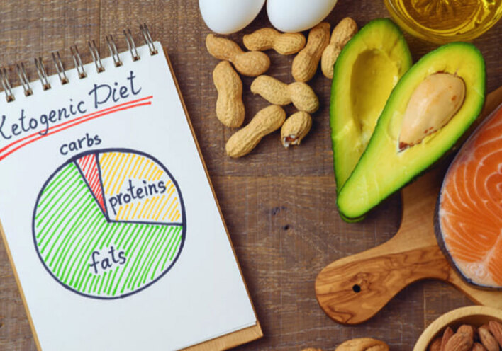 Η πρωτεϊνική δίαιτα