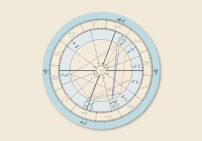 Το αστρολογικό πορτρέτο της Athens Voice