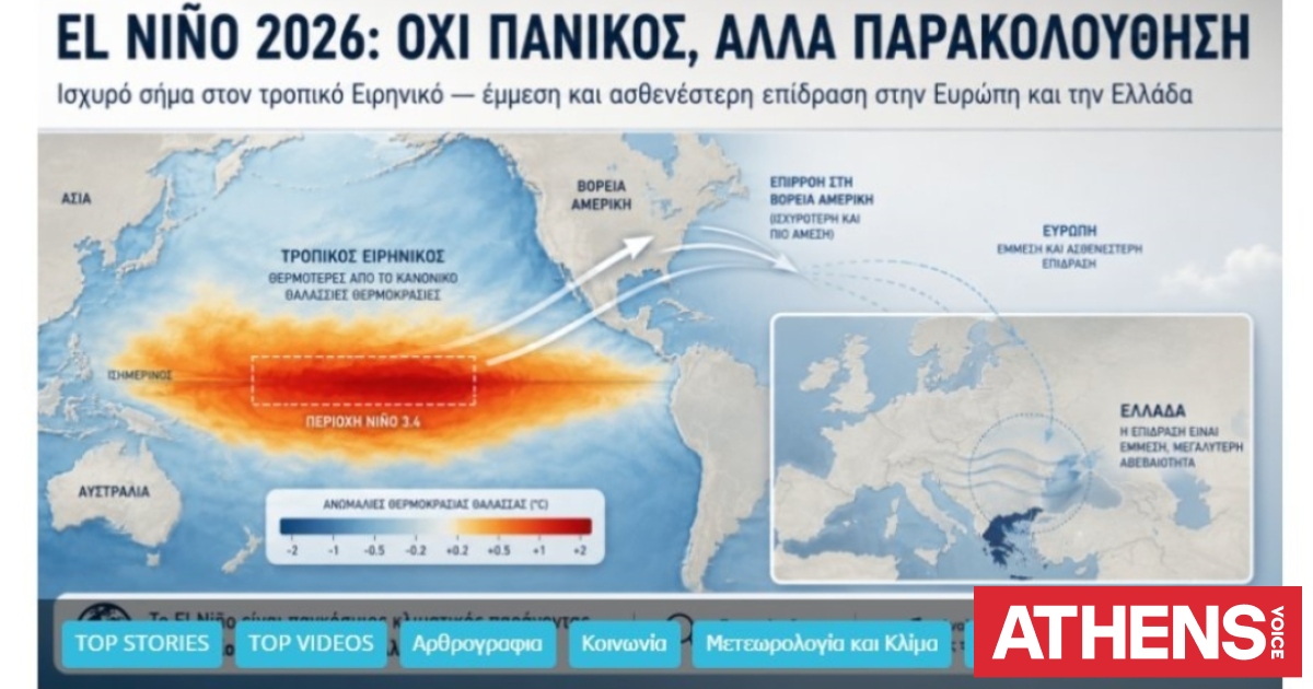 Κολυδάς για το φαινόμενο Ελ Νίνιο: Χρειάζεται ψυχραιμία και όχι υπερβολές