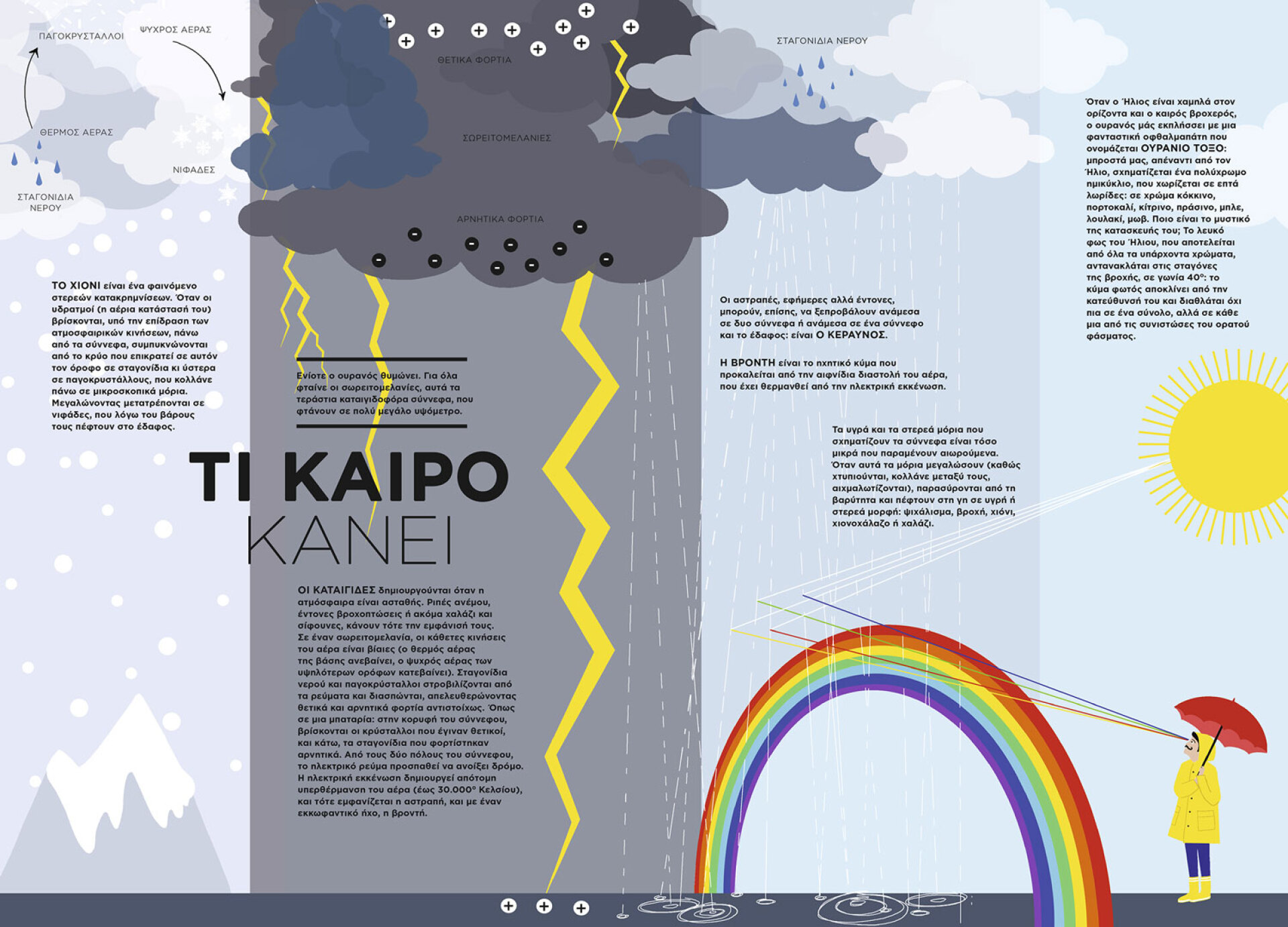 Ελέν Ντρουβέρτ | Ο Ουρανός