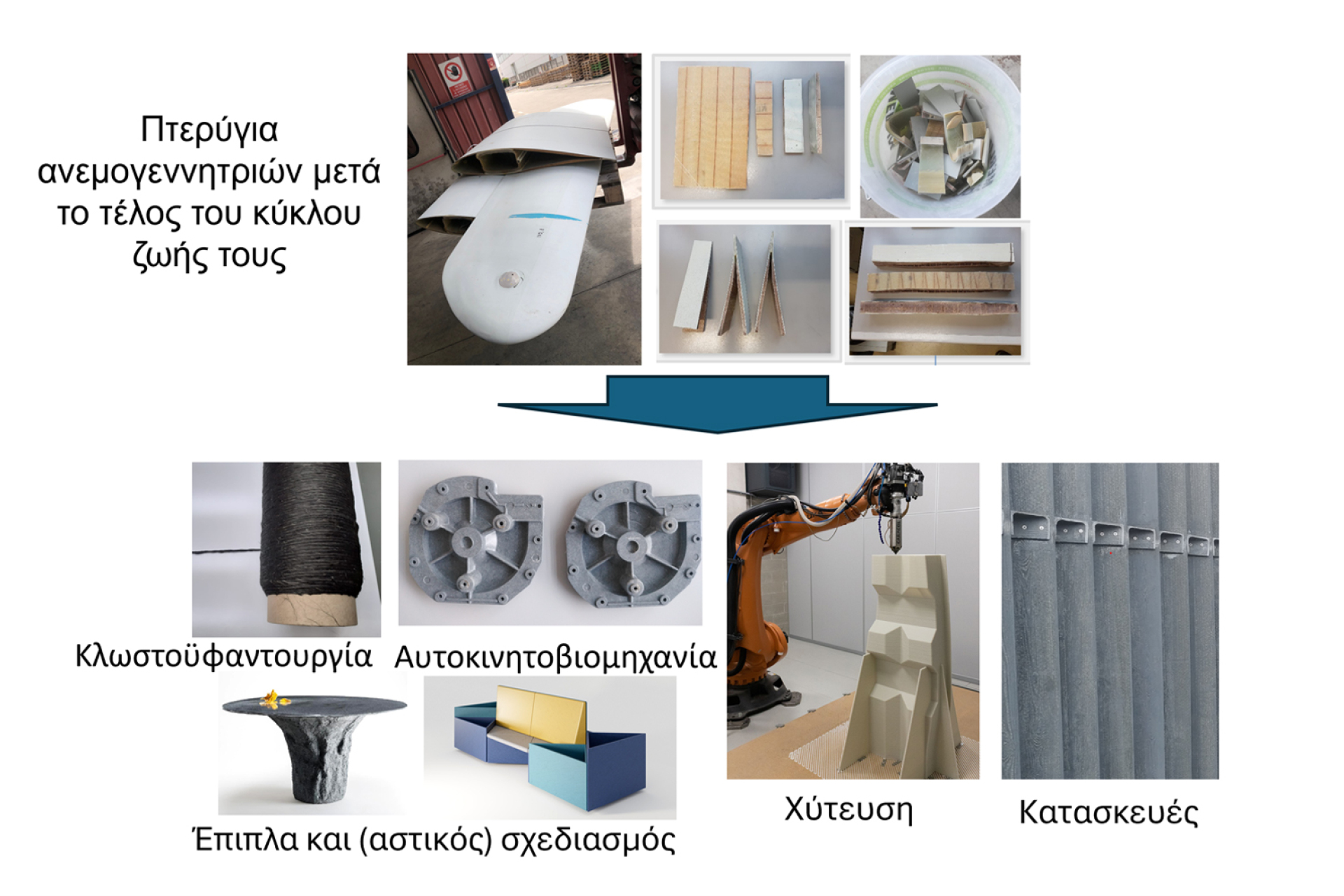 Τραπέζι, παγκάκι | Deremco Project Photo by POLIMI