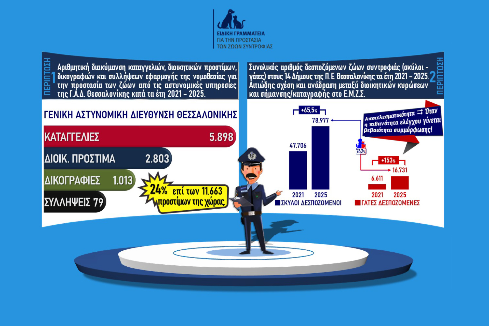 Ειδική Γραμματεία Προστασία Ζώων Συντροφιάς