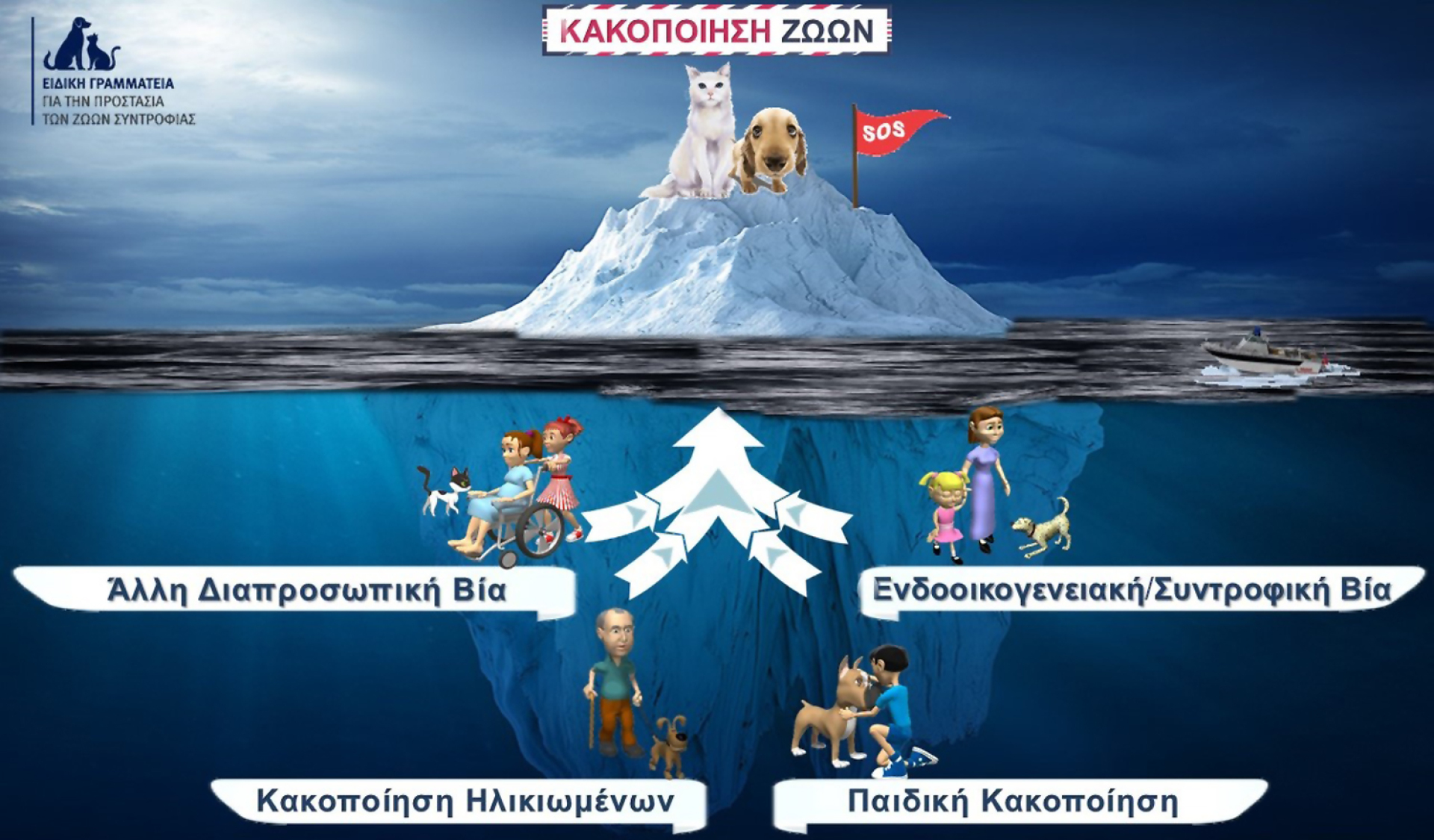 Ειδική Γραμματεία Προστασία Ζώων Συντροφιάς