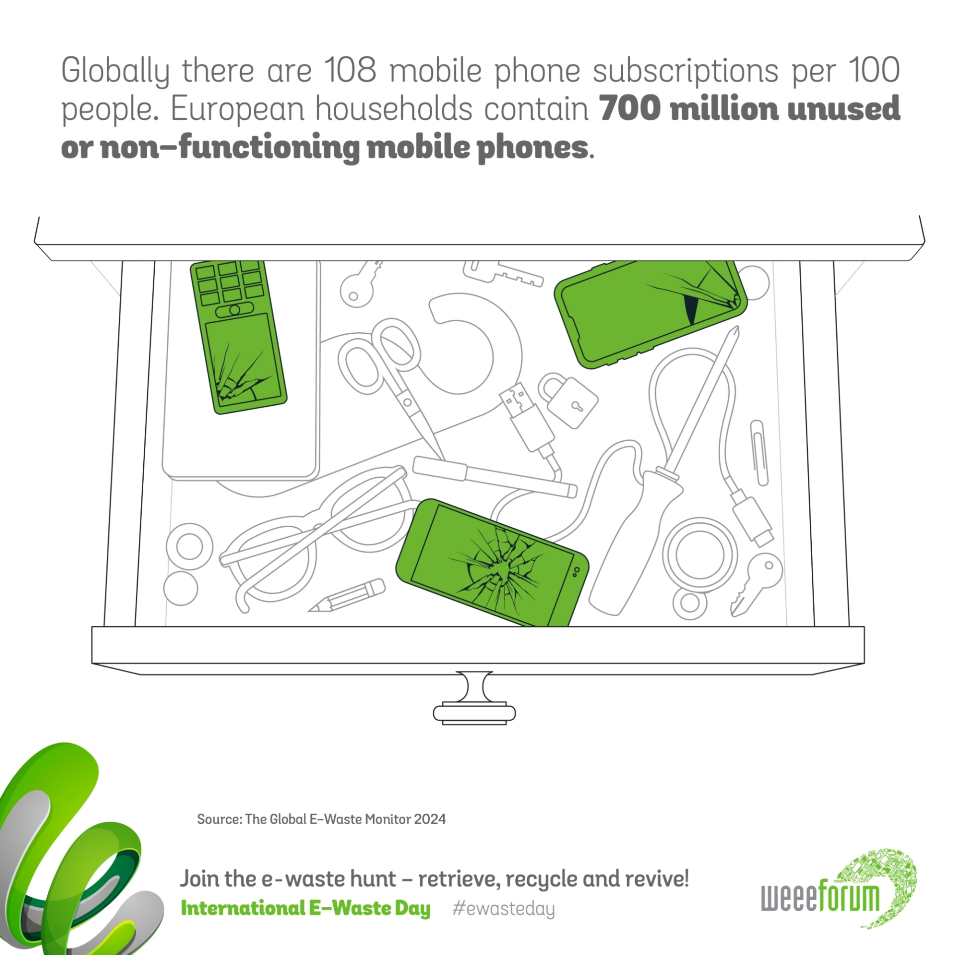 Ανακύκλωση Συσκευών Α.Ε. 