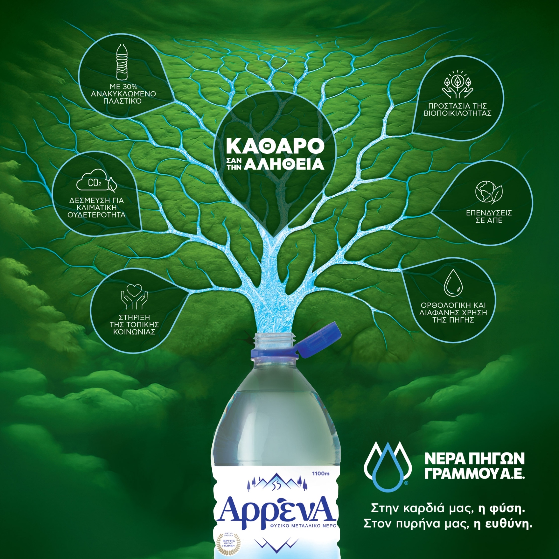 ΝΕΡΑ ΠΗΓΩΝ ΓΡΑΜΜΟΥ