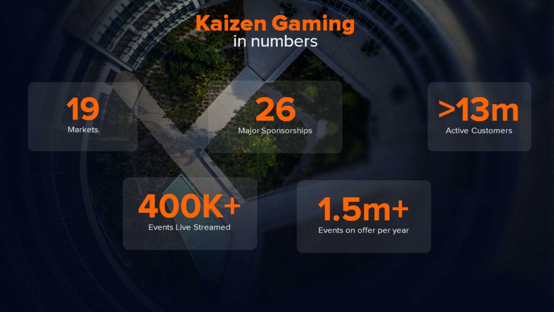 Kaizen Gaming