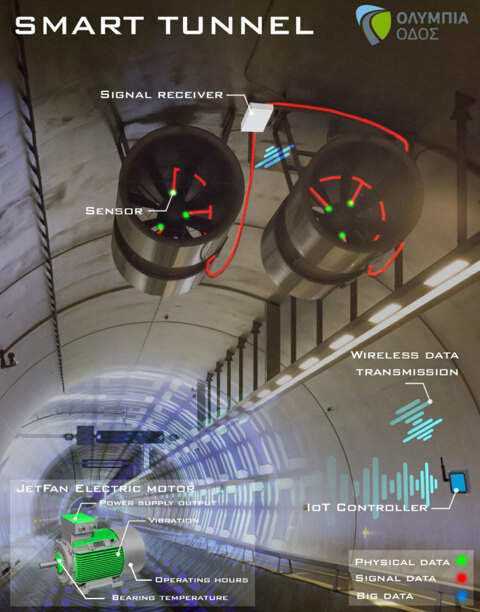 smart-tunnel-system-overview