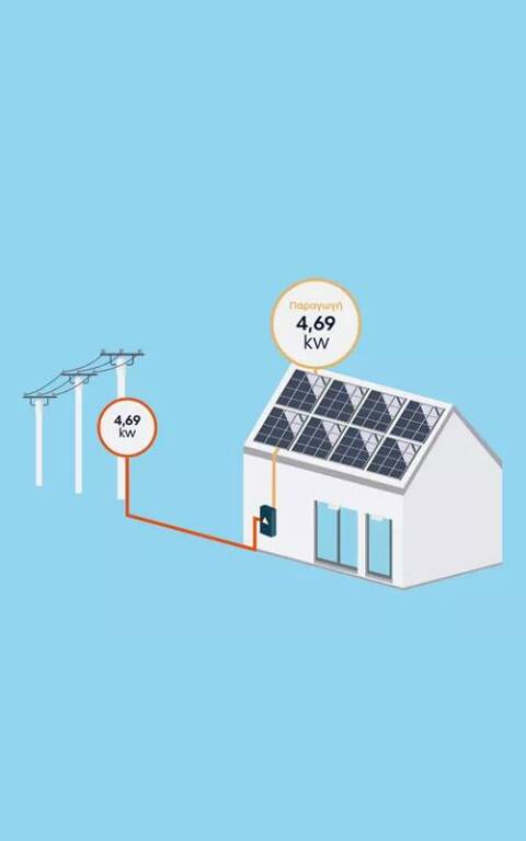 Πώς λειτουργεί ένα Φωτοβολταϊκό Σύστημα αν επιλέξω το πρόγραμμα ΔΕΗ myEnergy SolarShare;