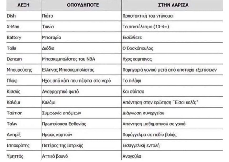 Αστεία memes, ατάκες, YOLO βίντεο, viral, αστεία video στο TikTok που ανέβηκαν στο διαδίκτυο και μας έκαναν να γελάσουμε.