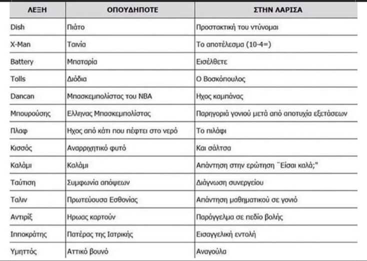 Αστεία memes, ατάκες, YOLO βίντεο, viral, αστεία video στο TikTok που ανέβηκαν στο διαδίκτυο και μας έκαναν να γελάσουμε.