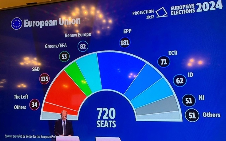 Η εκτίμηση για τη νέα σύνθεση του Ευρωπαϊκού Κοινοβουλίου 