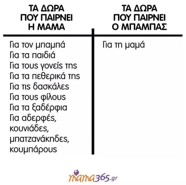[Εικόνα: yolo-ta-dora.webp]