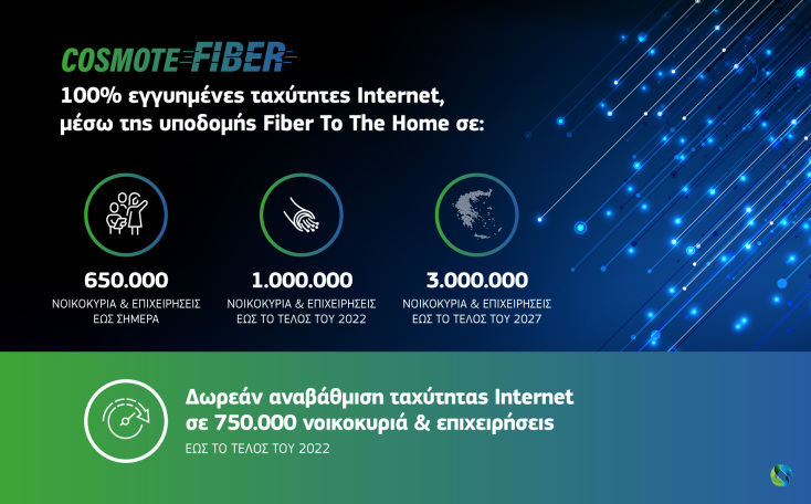 COSMOTE Fiber