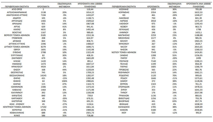 Ο χάρτης της διασποράς