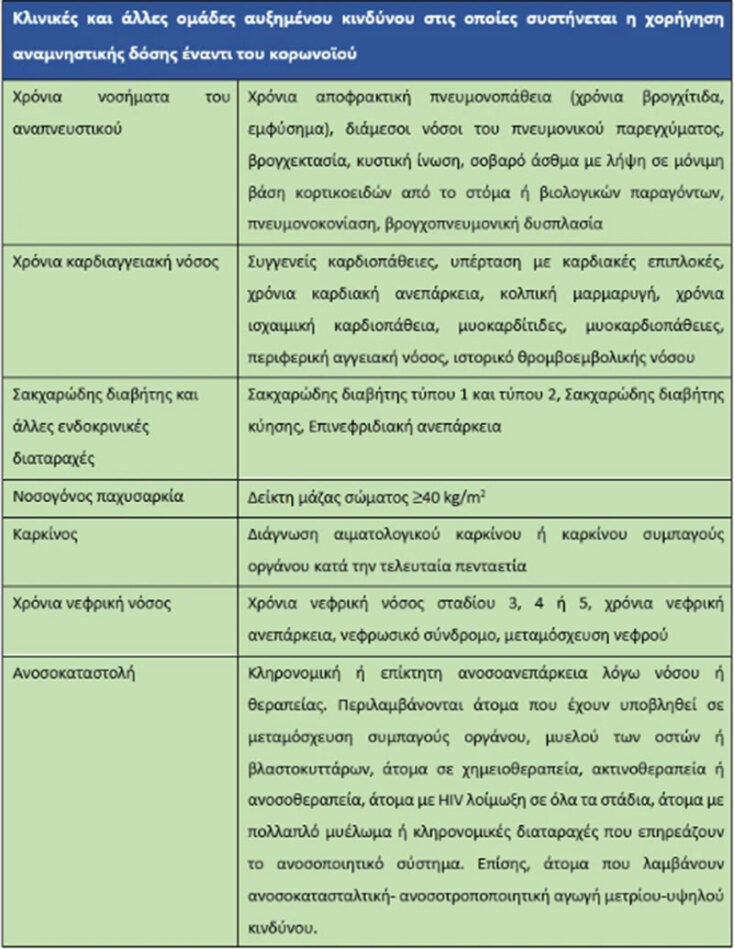 Κορωνοϊός: Οι συστάσεις της Επιτροπής για τα επικαιροποιημένα εμβόλια
