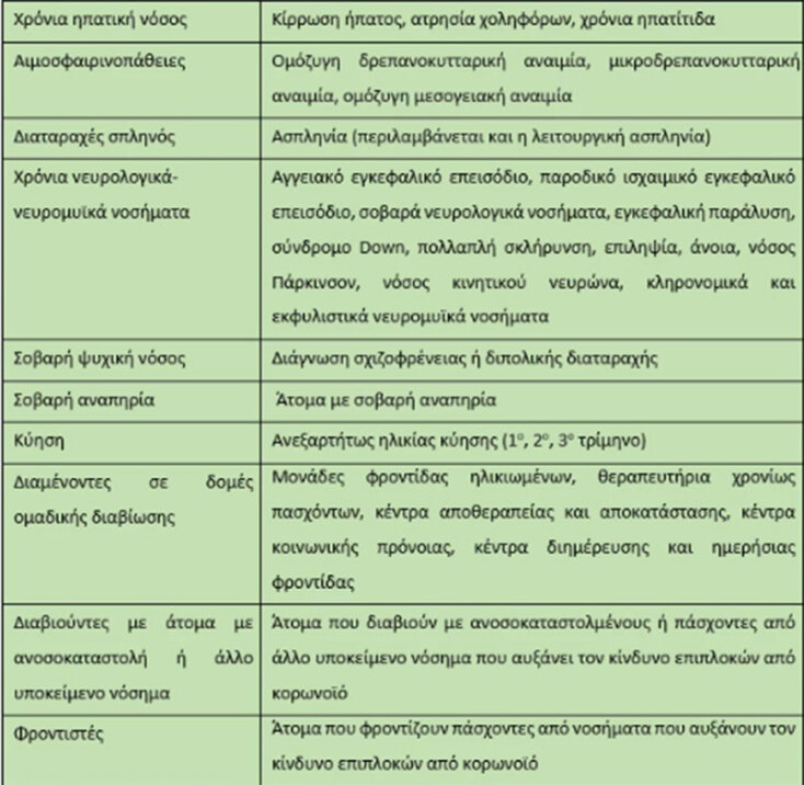 Κορωνοϊός: Οι συστάσεις της Επιτροπής για τα επικαιροποιημένα εμβόλια