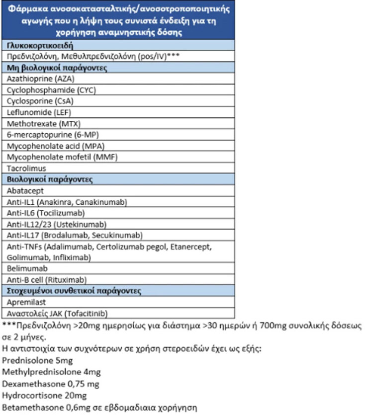 Κορωνοϊός: Οι συστάσεις της Επιτροπής για τα επικαιροποιημένα εμβόλια