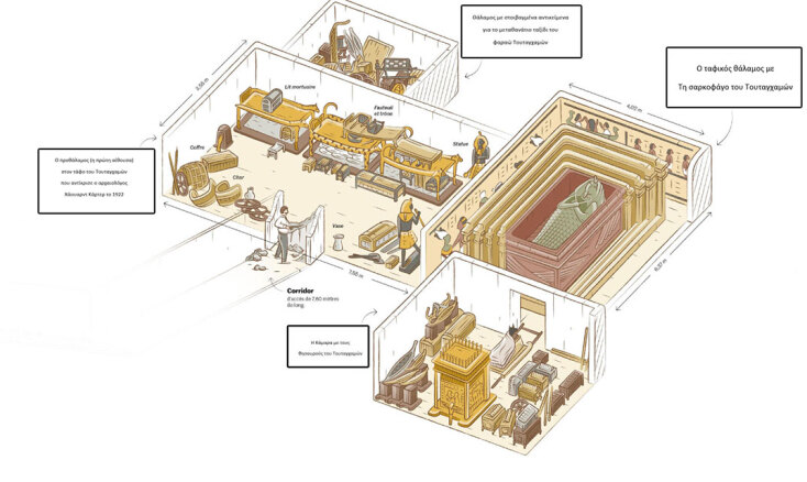 Σχεδιάγραμμα της γαλλικής Le Monde για τον τάφο του Τουταγχαμών στην Κοιλάδα των Βασιλέων