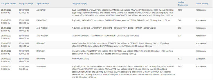 Πίνακας του ΔΕΔΔΗΕ με τις διακοπές ρεύματος σε περιοχές της Αθήνας και της Αττικής σήμερα Παρασκευή (25/11)