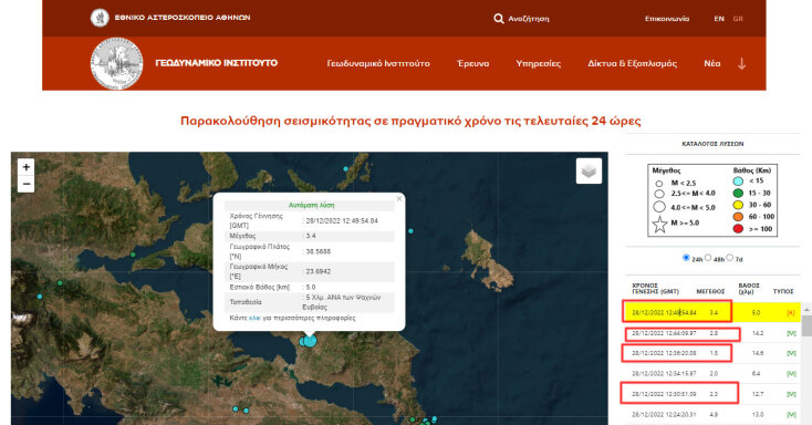 Χάρτης του Γεωδυναμικού με τους μετασεισμούς στην Εύβοια