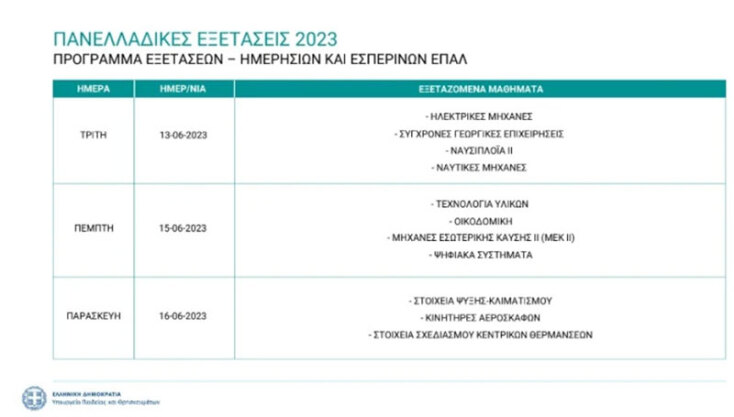 Πανελλήνιες 2023: Το πρόγραμμα για τα ΕΠΑΛ