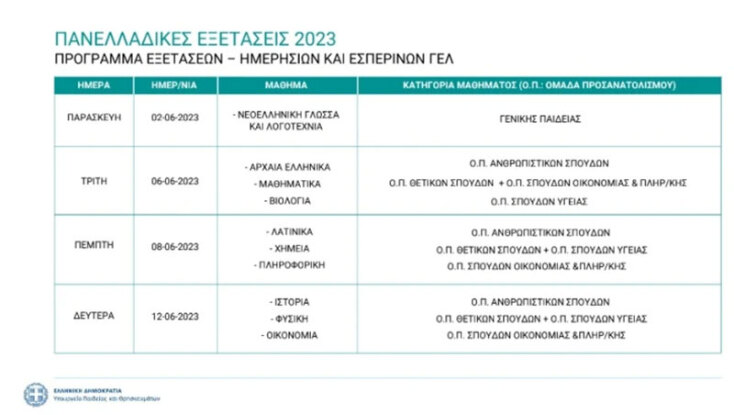 Πανελλήνιες 2023: Το πρόγραμμα για τα ΓΕΛ