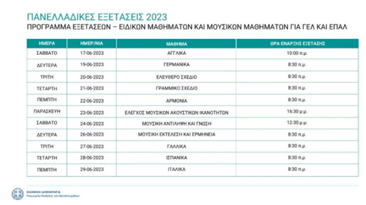 Πανελλήνιες 2023: Το πρόγραμμα για τα Ειδικά και Μουσικά Μαθήματα