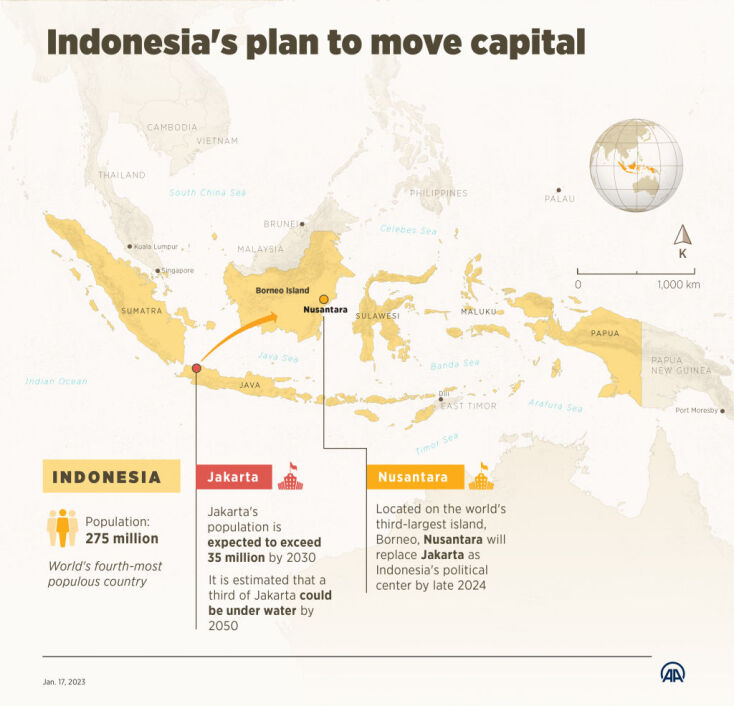 Why is Indonesia moving its capital from Jakarta to Borneo?