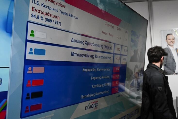 Στιγμιότυπα από τους πανηγυρισμούς για τη νίκη του Χάρη Δούκα