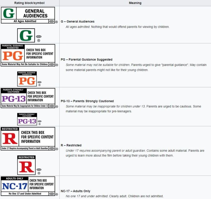 Τα αμερικανικά σήματα καταλληλότητας και η εξήγησή τους