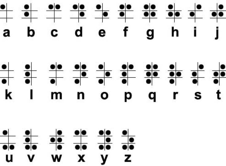 Σαν σήμερα στις 4 Ιανουαρίου 1809 γεννήθηκε ο Louis Braille