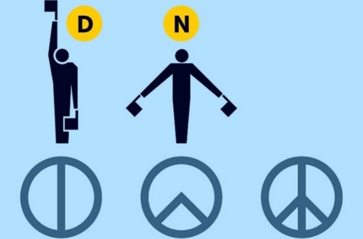 Η ονομασία του συμβόλου της Ειρήνης