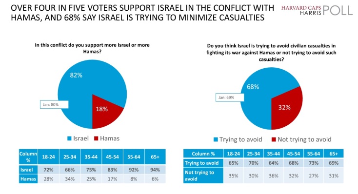 Ισραήλ: Ο πρωθυπουργός Μπενιαμίν Νετανιάχου απαντά σε επικριτικά σχόλια του προέδρου των ΗΠΑ Τζο Μπάιντεν	