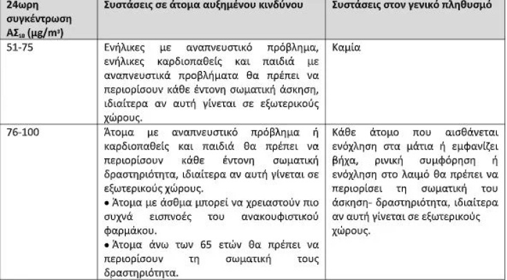 Παγώνη: Μετακινήσεις μόνο με μάσκα το διήμερο για όσους έχουν αναπνευστικά προβλήματα 