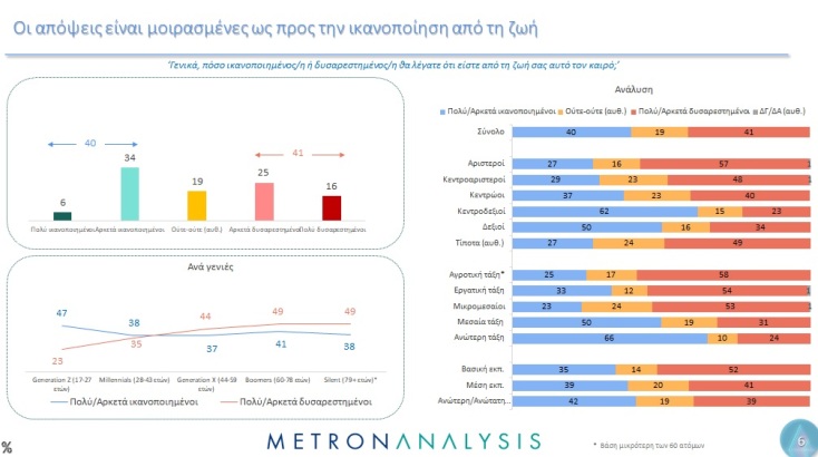 Έρευνα Metron Analysis: Τι πιστεύουν οι Έλληνες για την περίοδο της Μεταπολίτευσης 