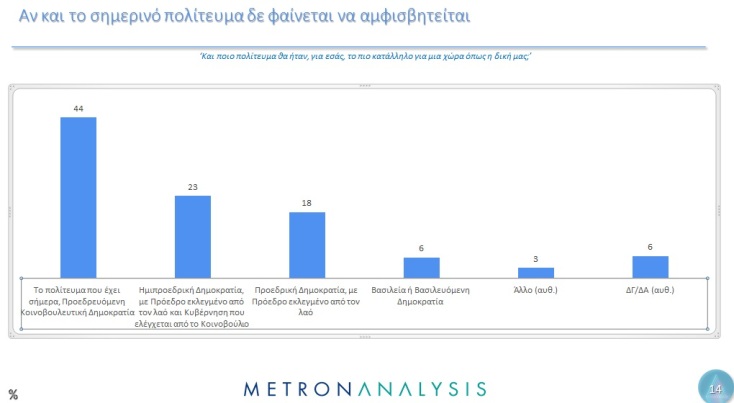 Έρευνα Metron Analysis: Τι πιστεύουν οι Έλληνες για την περίοδο της Μεταπολίτευσης 
